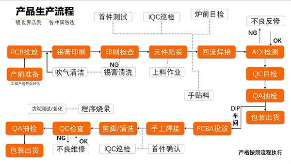 PCBA電路板加工工藝流程步驟有哪些？