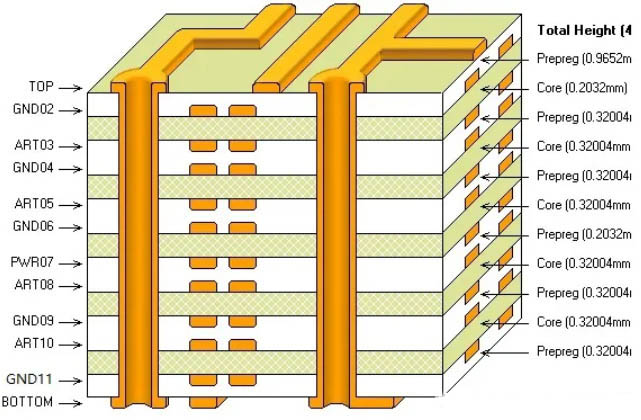 多層PCB打樣加工流程有哪些？