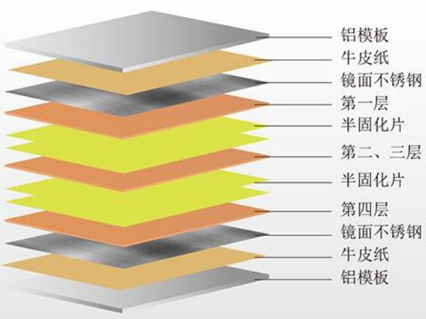 多層電路板加工的層壓工藝注意事項(xiàng)？