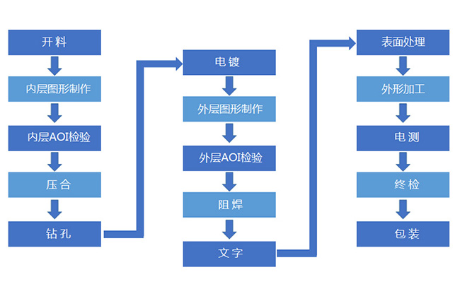 PCB加工需要知曉的7個(gè)常見(jiàn)問(wèn)題？