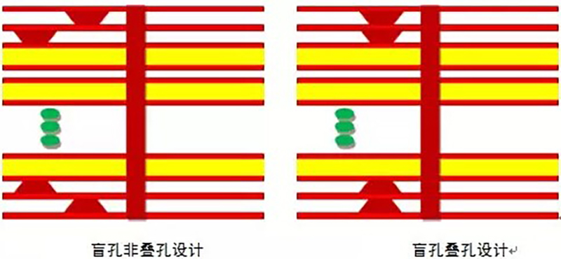HDI電路板加工中的盲孔填孔工藝及流程？