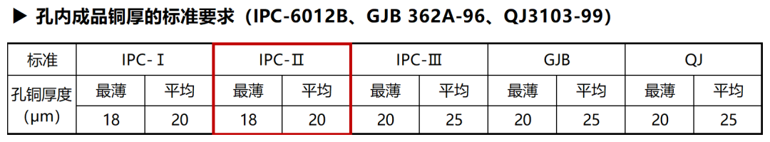 您的印刷電路板孔銅達(dá)標(biāo)了嗎？