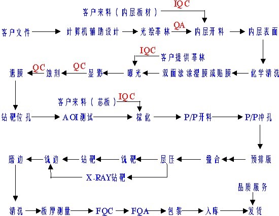 PCB加工需要知曉的8個常見問題？