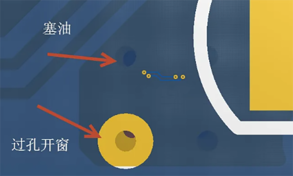 PCB加工中的五大過孔工藝？