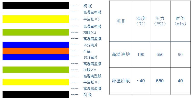 軟硬結(jié)合板加工的關(guān)鍵點(diǎn)？