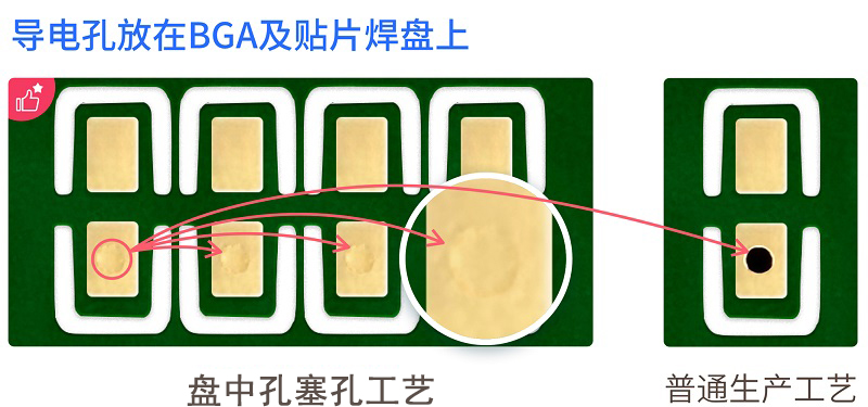HDI電路板盤中孔的處理工藝有哪些？